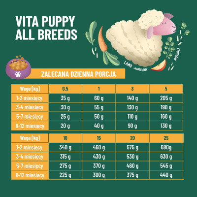 COMFY APPETIT VITA PUPPY LAMB 12KG