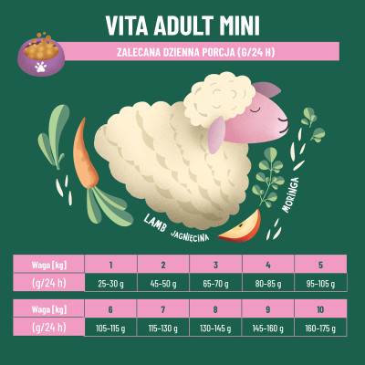 COMFY APPETIT VITA MINI LAMB 8KG
