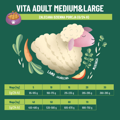 COMFY APPETIT VITA M/L LAMB 2,5KG