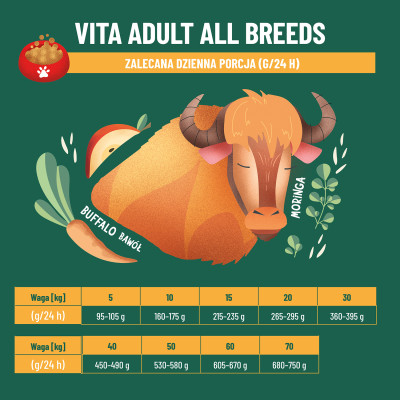 COMFY APPETIT VITA BUFFALO 2,5KG