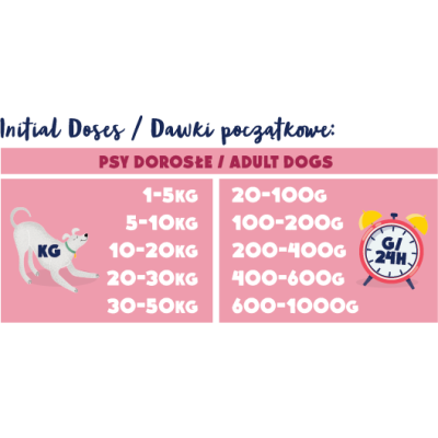 ANIMAL ISLAND MOKRA KARMA DLA PSA KACZKA Z MARCHEWKĄ I GRUSZKĄ 400G