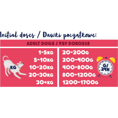 ANIMAL ISLAND MOKRA KARMA DLA PSA JELEŃ Z ZIEMNIAKAMI 410G