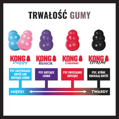 KONG UKKE EXTREME XXL