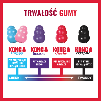 KONG STUFF-A-BALL L