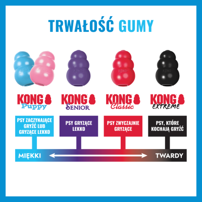 KONG PUPPY STAFF-A-BALL RÓŻNE RODZAJE M