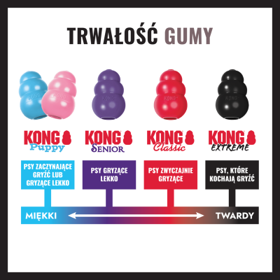 KONG GOODIE BONE EXTREME L