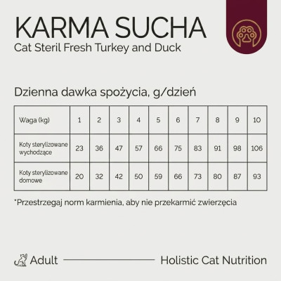 SAVORY ADULT CAT STERILIZED FRESH DUCK&TURKEY 2KG